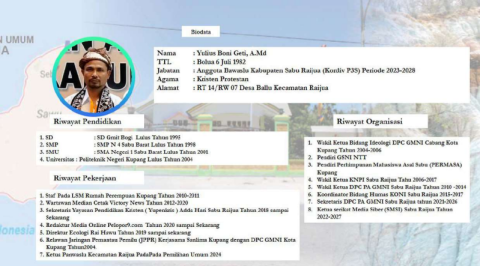 Profil Anggota Bawaslu Sabu Raijua P3S