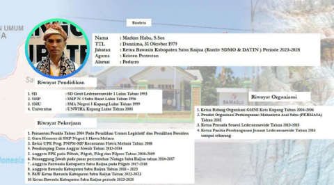 Profil Ketua Bawaslu Sabu Raijua