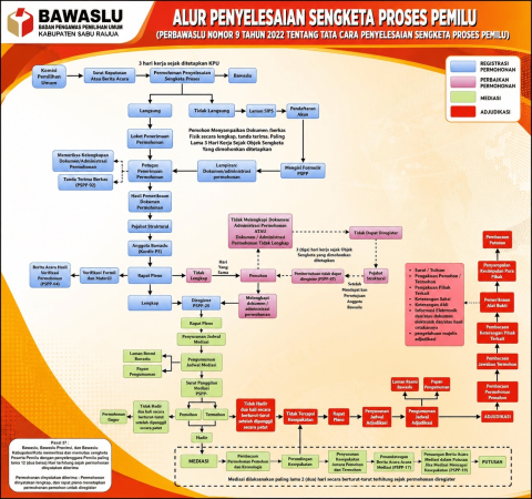 alur